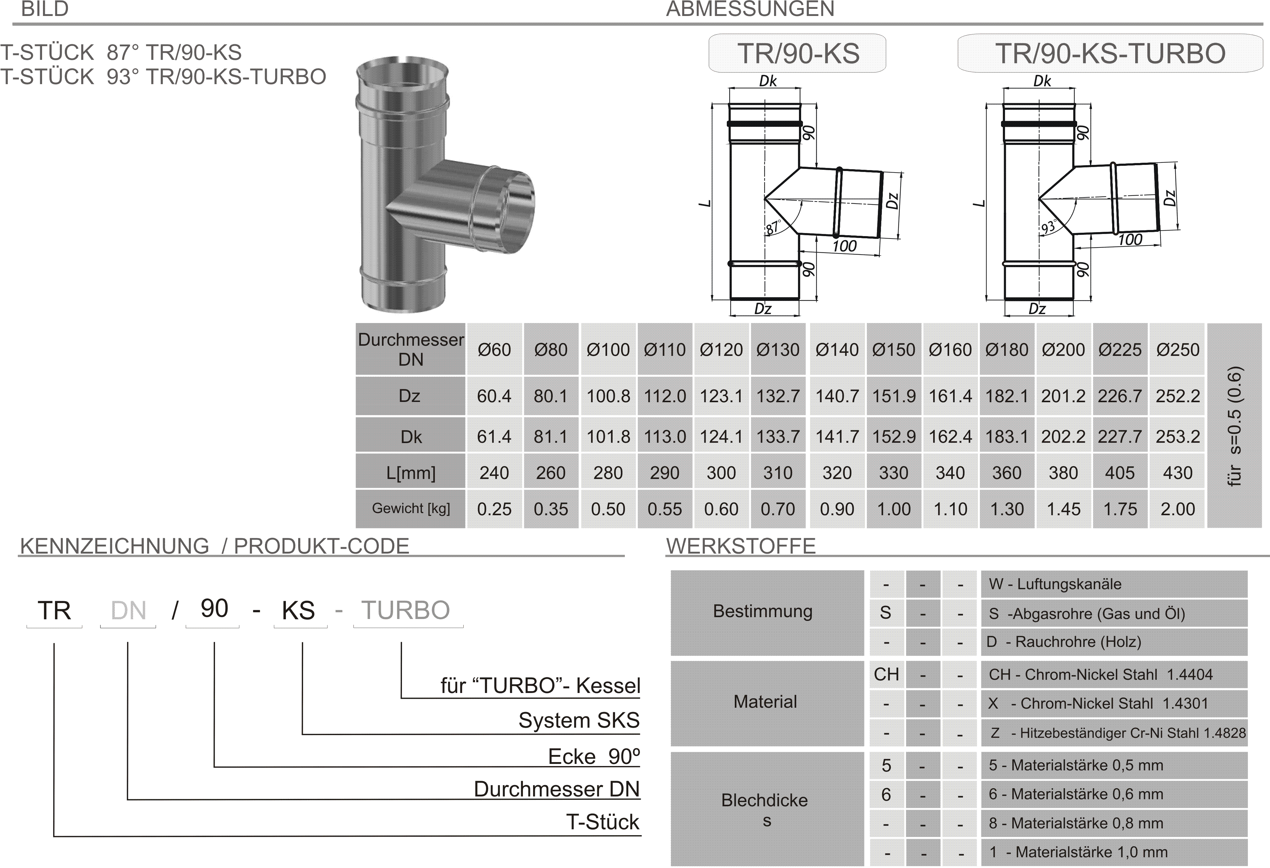 Produkt Beschreibung SKS-TR90